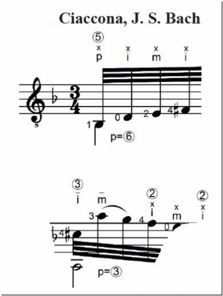 Tamayo Marco, MAG 0003, How to "don’t" practice scales, English, pdf