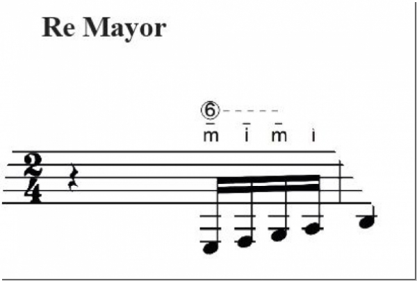 Tamayo Marco, MAG 0003, How to "don’t" practice scales, English, pdf