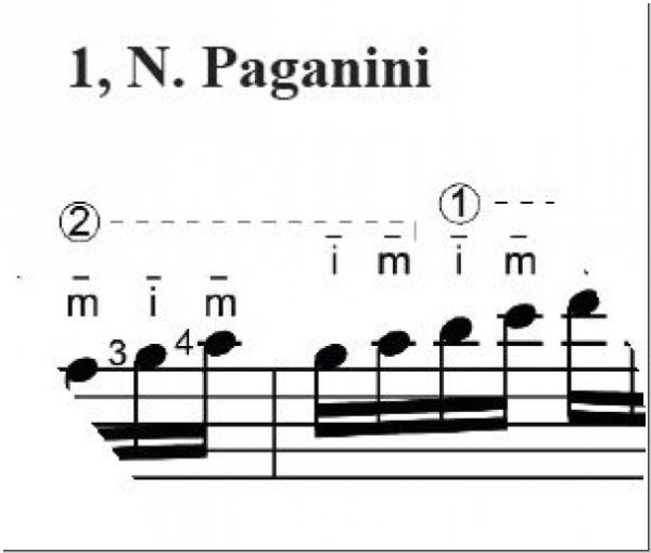 Tamayo Marco, MAG 0003, How to "don’t" practice scales, English, pdf